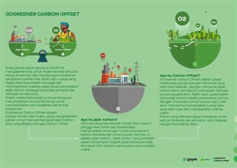 Gojek Luncurkan Fitur GoGreener Carbon Offset