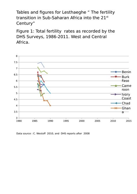 Pdf Reproduction And Social Organization In Sub Saharan Africa