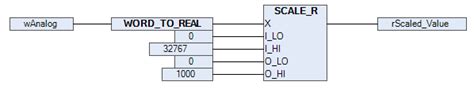 Displaying Value Below Than 1 In Codesys Calculation CODESYS WAGO