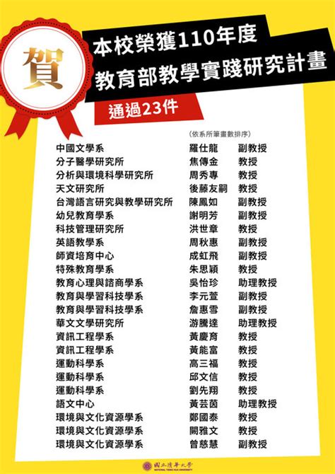 恭喜分環所周秀專教授榮獲110年度教育部教學實踐研究計畫