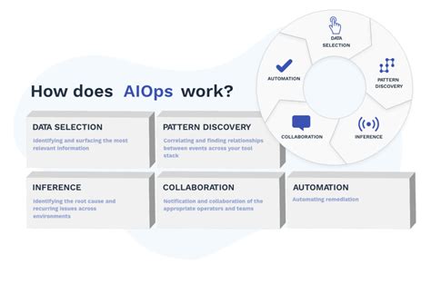 AIOps For ITOps DevOps SRE Teams Moogsoft AIOps Guide