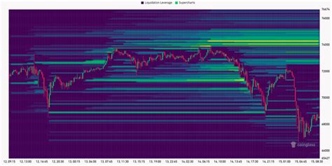 Bitcoin Koersanalyse Een Cruciale Fase Na De Recentelijke Daling