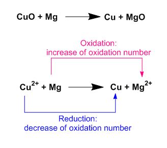 Periodic Table Sulfur Oxidation Number - Periodic Table Timeline