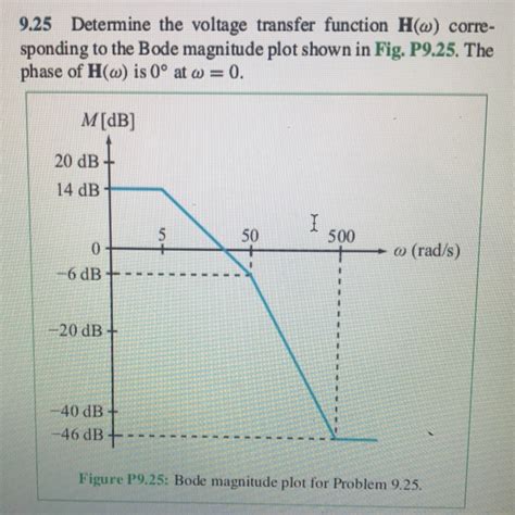 Solved 9 25 Determine The Voltage Transfer Function H W Chegg