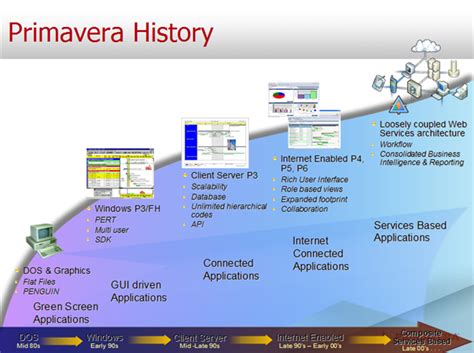 Ip System 3 Primavera Scheduling Software