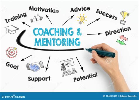 Coaching And Mentoring Concept Chart With Keywords And Icons On White