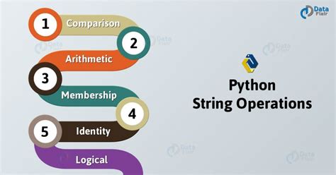 Python String Tutorial Python String Functions And Operations DataFlair