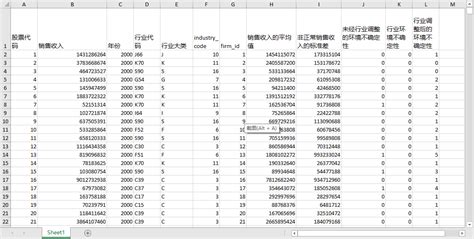 上市公司环境不确定性指数计算过程代码2000 2021销售收入a股主板中小企业科创业板 经管文库（原现金交易版） 经管之家原人大经济论坛