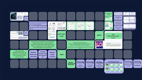 Addiction Assessment By Zahra Fallah On Prezi