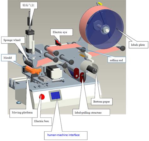 High Precision Rolling Custom Labeling Machines Semi Automatic For