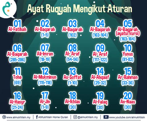 Detail Bacaan Surat Ruqyah Rumah Koleksi Nomer