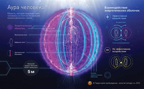 АУРА. ПРИРОДНАЯ ЭНЕРГИЯ ЧЕЛОВЕКА Эзотерический бум, приключившийся на ...