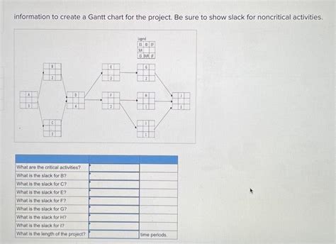 Solved information to create a Gantt chart for the project. | Chegg.com