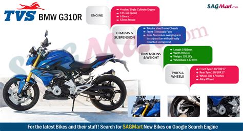 TVS BMW G310R Infographic SAGMart