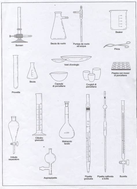 Math Equations