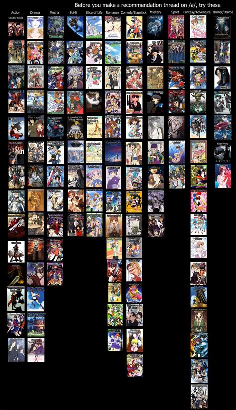 Recommendations By Genre Anime Chart Anime Reccomendations Anime