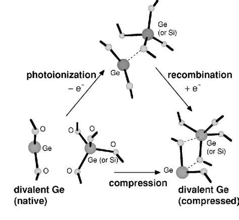 Figure From Microscopic Model Of Photoinduced And Pressure Induced Uv