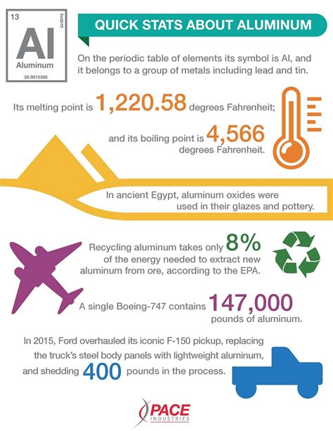 Five Things You May Not Know About Aluminum Pace Industries