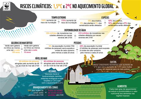 Novo Relatório Do Ipcc Sobre Aquecimento De 15°c Pede Mais Esforços