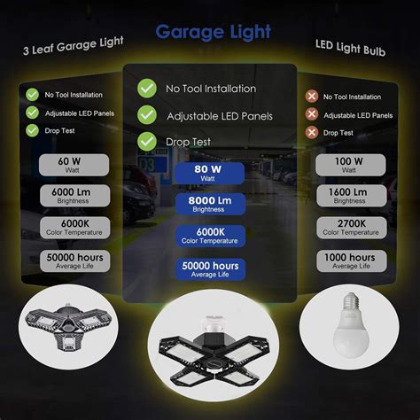 Buy Led Garage Light Bulbs W Lm Bright Garage Light Fixture