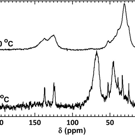 FTIR Spectra Of PVA Precursor Film F0 Heated In Vacuum For 1 H At