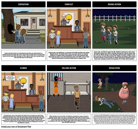 Tkam Plot Structure القصة المصورة من قبل A90a1c7b