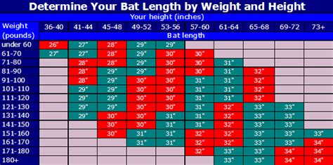 Youth Baseball Bat Sizes Chart | amulette