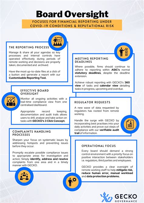 Use Cases | GECKO Governance