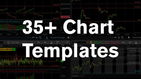 Chart Layouts Think Or Swim Trade Brigade