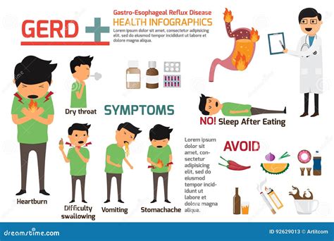 Gastro Esophageal Reflux Disease Gerd Infographics Symptoms A Stock