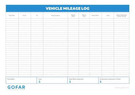 printable irs mileage tracking templates gofar  employed mileage