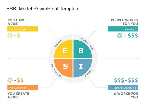 Finance Powerpoint Template Collection Slideuplift