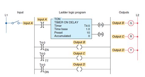 Plc Ladder Logic Timers Instrumentation And Control Engineering