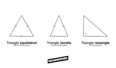 Le périmètre d un triangle isocèle est égal à 70 mm La base mesure 14