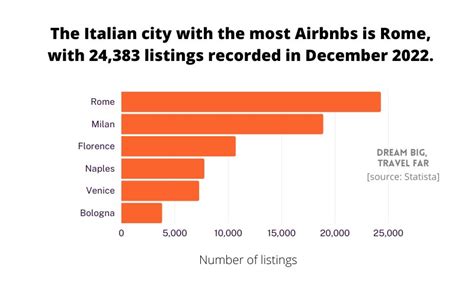 Italy Travel Tourism Statistics Fresh For