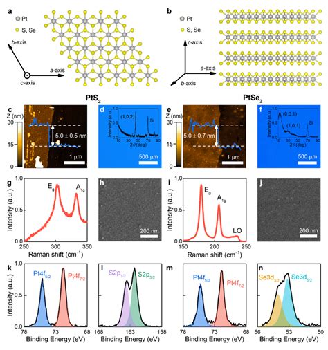 Nanomaterials Free Full Text Broadband Optical Properties Of