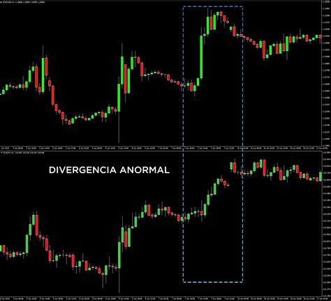 Correlaciones Entre Pares De Divisas Trading De Forex Octa