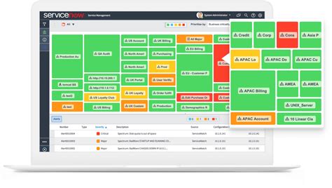 Servicenow Itom It Operations Management Sciencesoft