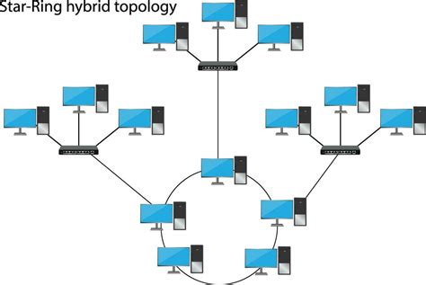 Star Ring Topology