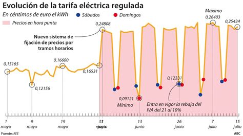 Subida del iva en españa Actualizado noviembre 2024