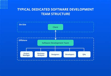 Dedicated Software Development Teams The Four Ws Jaydevs