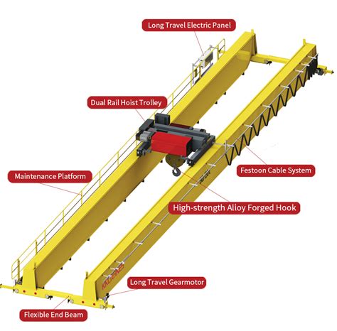 FEM Standards Double Girder Overhead Crane Kino Cranes