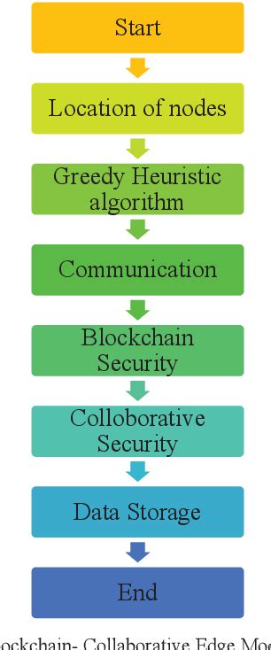 Figure 1 From A Blockchain Based Framework For Opening Up Big Data In