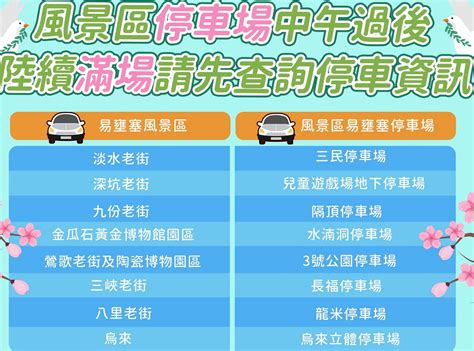 228連假出遊好天氣 新北交通懶人包教您避開塞車 蕃新聞