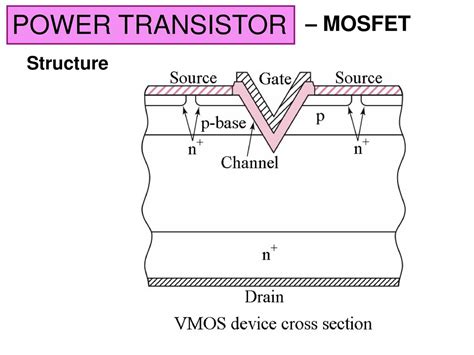 POWER TRANSISTOR MOSFET Parameter 2N6757 2N6792 VDS Max V Ppt