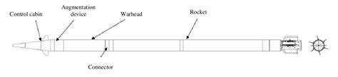 Schematic diagram of the whole missile layout | Download Scientific Diagram