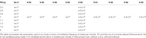 Table 1 From Identifying Respiration Related Aliasing Artifacts In The