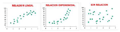 Coeficiente De Determinacion R Regresion Lineal Simple Usando Mobile