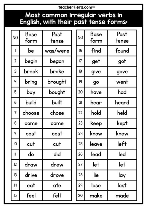 Let’s Learn About Past Tense Sheets