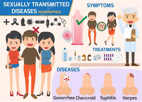 Enfermedades De Transmisi N Sexual Infogr Ficas Y De Transmisi N Sexual